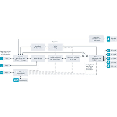 Mini Converter - SDI to HDMI 6G from www.thelafirm.com