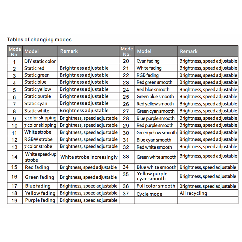 Four Channel RGBW Rotary Dimmer 7.2kHz from www.thelafirm.com