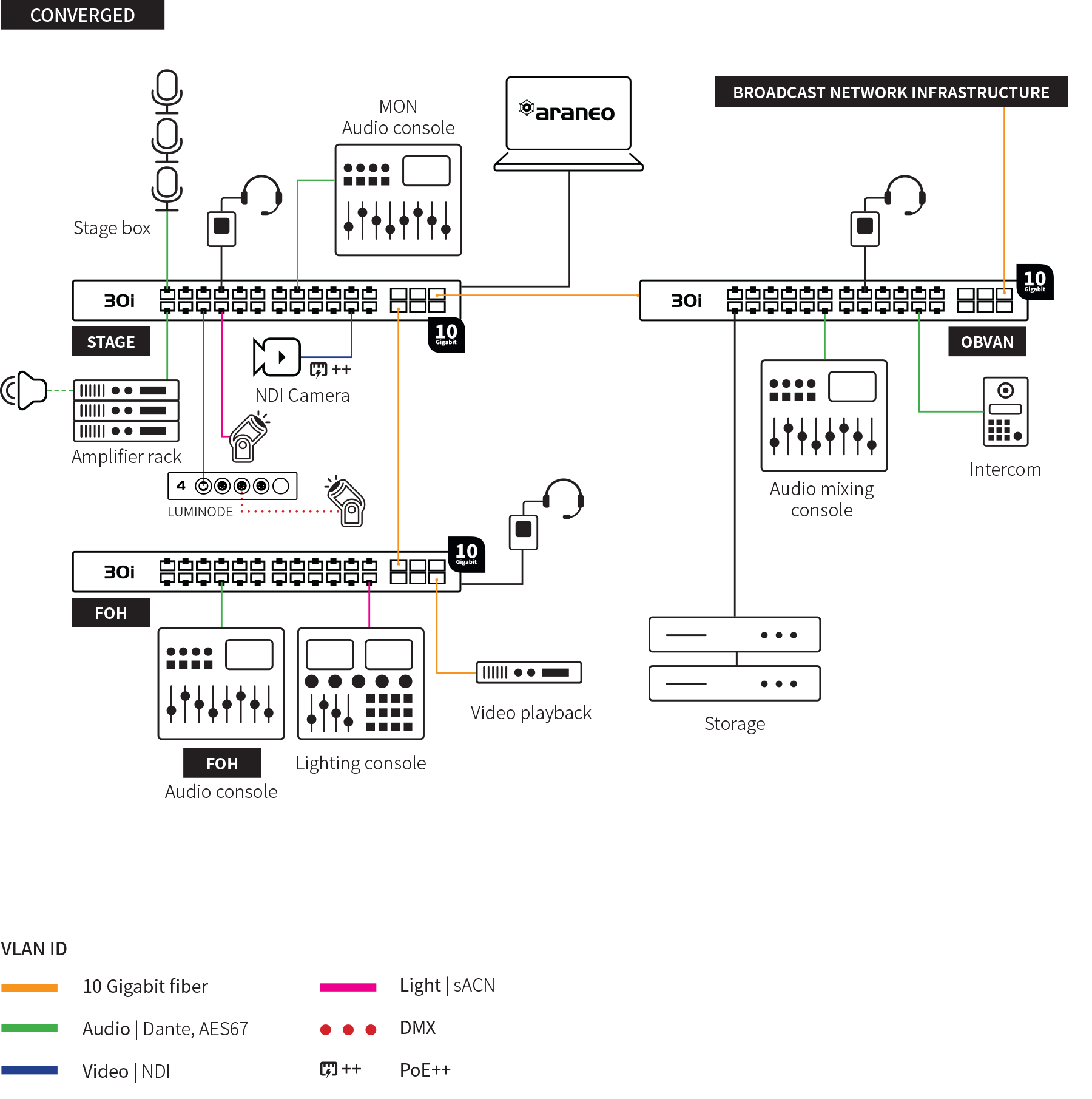GigaCore 30i – 24x1G – 6x10G(SFP+) – PoE++ - 2nd PSU 500W from www.thelafirm.com