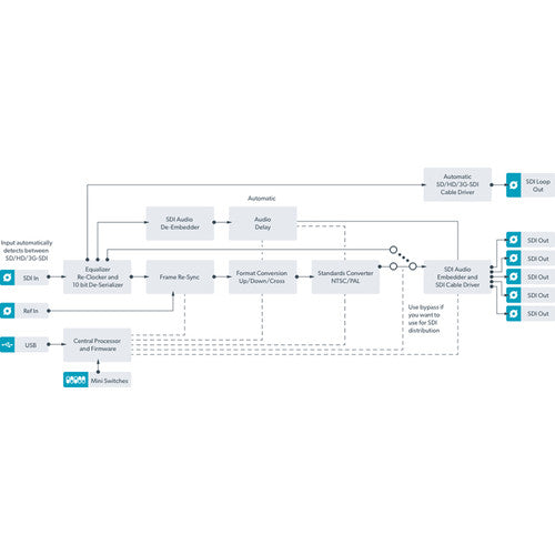 Mini Converter - SDI to HDMI 6G from www.thelafirm.com