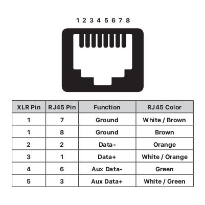 XLR to RJ45 Adapter, Female 5-pin from www.thelafirm.com