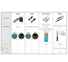 Load image into Gallery viewer, DMX Adapter, TRRS to XLR5 (M&amp;F) from www.thelafirm.com