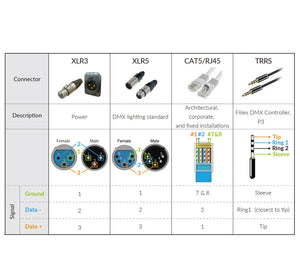 DMX Adapter, TRRS to XLR5 (M&F) from www.thelafirm.com