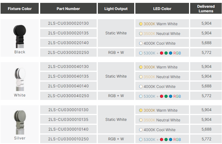 Ligeo CUBE Shape Kit (Regular Hexahedron, BLACK) 5300°K RGB + W