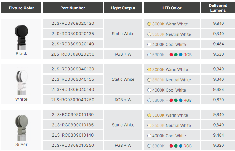 Ligeo RECTANGLE Shape Kit (Cuboid, WHITE, 1 ft. x 3 ft.) 3500°K Static Neutral White from www.thelafirm.com