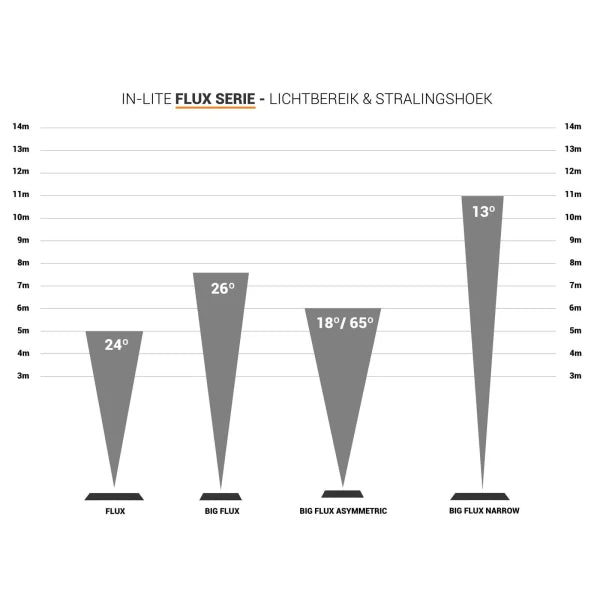 BIG FLUX NARROW from www.thelafirm.com