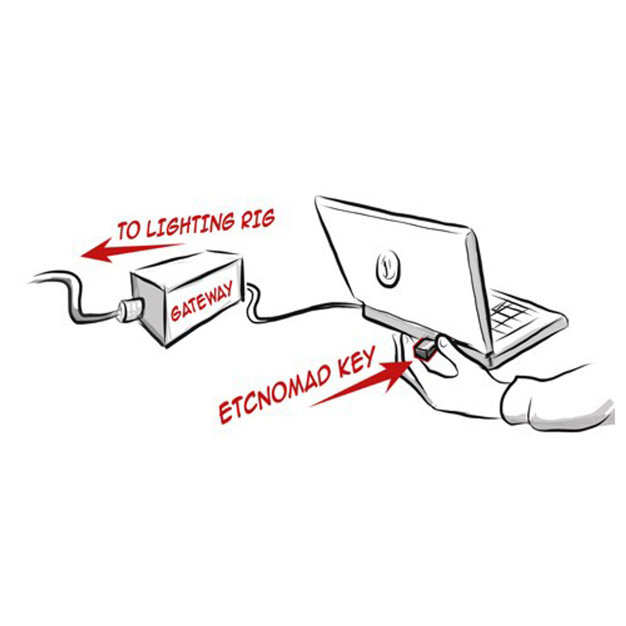 ETCnomad Base USB key + Gadget II - Education Package from www.thelafirm.com