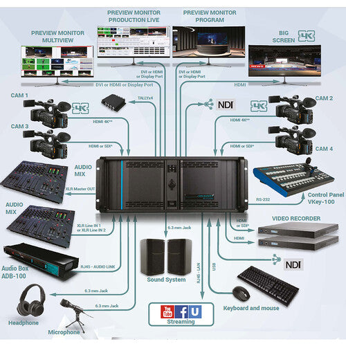 RECKEEN 3D Studio - 4K, 12GSDI-HDMI  Virtual Studio  from www.thelafirm.com