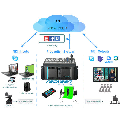 RECKEEN 3D Studio - 4K, 12GSDI-HDMI  Virtual Studio  from www.thelafirm.com