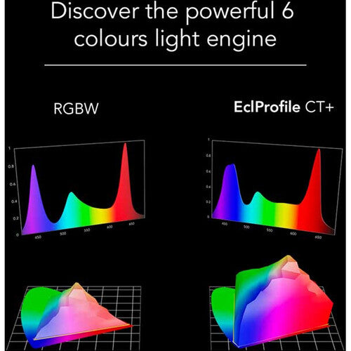 PROLIGHTS ECL CT Plus PROFILE - High quality six colors LED Profile, tunable white and color mixing with High Definition dimming (Lens tube NOT included) from www.thelafirm.com