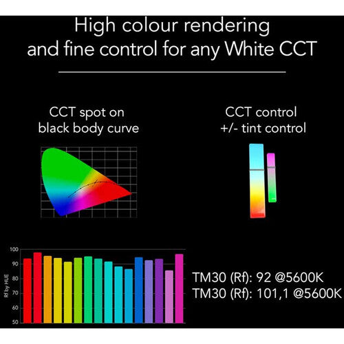 PROLIGHTS ECL CT Plus PROFILE - High quality six colors LED Profile, tunable white and color mixing with High Definition dimming (Lens tube NOT included) from www.thelafirm.com