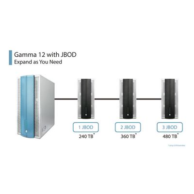 Accusys Gamma 12 External Thunderbolt 12 Bay RAID System - Final Sale/No Returns from www.thelafirm.com