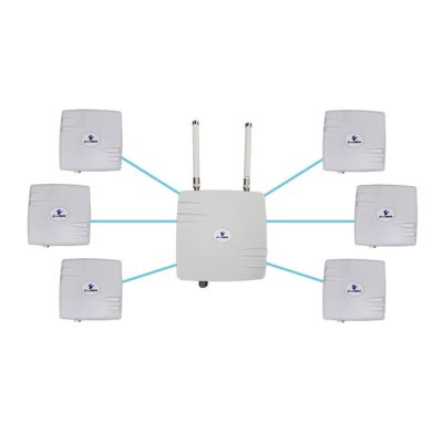 EtherWAN EasyLink MP Preconfigured Multipoint IP67 Wireless Bridge Kit (2 Clients) from www.thelafirm.com