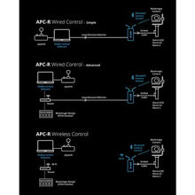 Load image into Gallery viewer, Middle Things APC-R from www.thelafirm.com