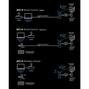 Middle Things APC-R from www.thelafirm.com