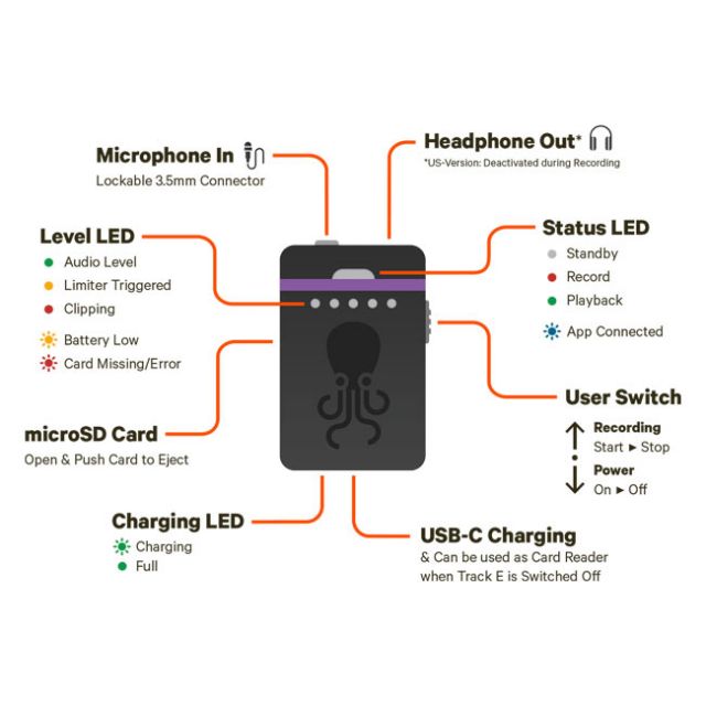 TENTACLE TRACK E - TIMECODE AUDIO RECORDER US VERSION from www.thelafirm.com